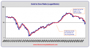 gold_dow