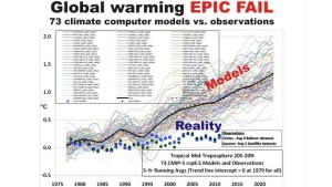 warming fail
